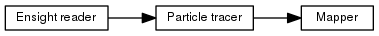 This is a graph with borders and nodes. Maybe there is an Imagemap used so the nodes may be linking to some Pages.